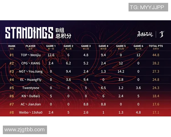 成都足球队以95分领跑锦标赛积分榜展现强劲实力 成都足球队以95分领跑锦标赛积分榜展现强劲实力