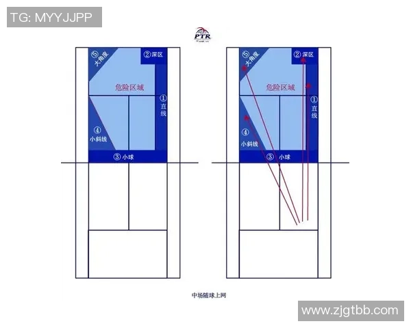 重庆网球队整体压制战术解析与实战应用探讨
