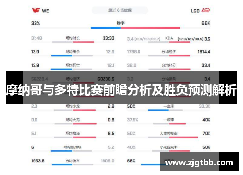 摩纳哥与多特比赛前瞻分析及胜负预测解析